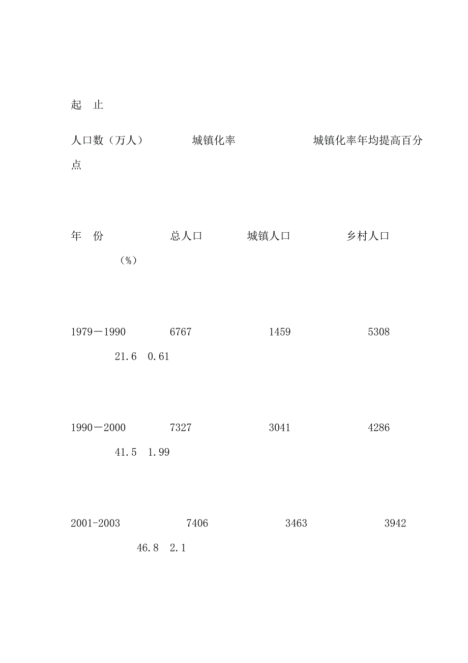 关于物业管理市场需求的分析与思考_第4页