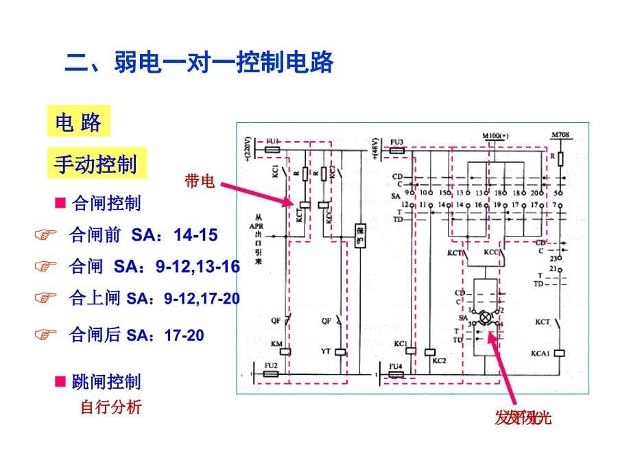 第8章发电厂和变电站的弱电控制和信号系统_第5页