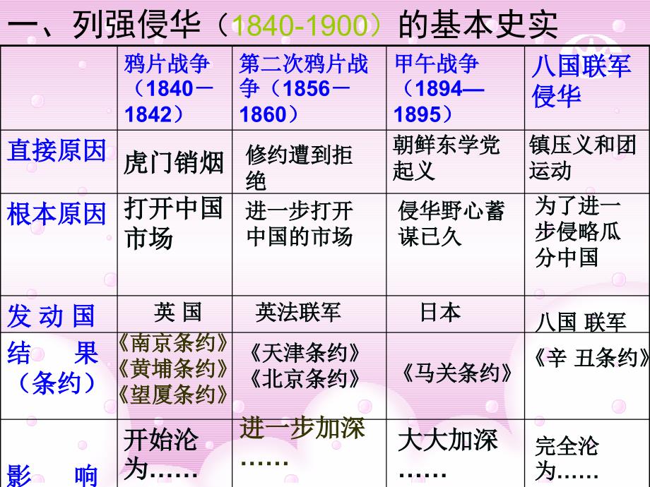 列强侵华的规律认识_第3页