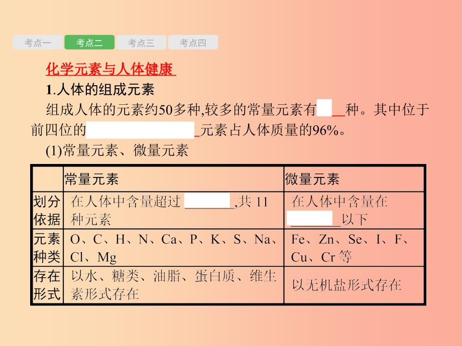 甘肃地区2019年中考化学总复习第十二单元化学与生活课件.ppt_第4页