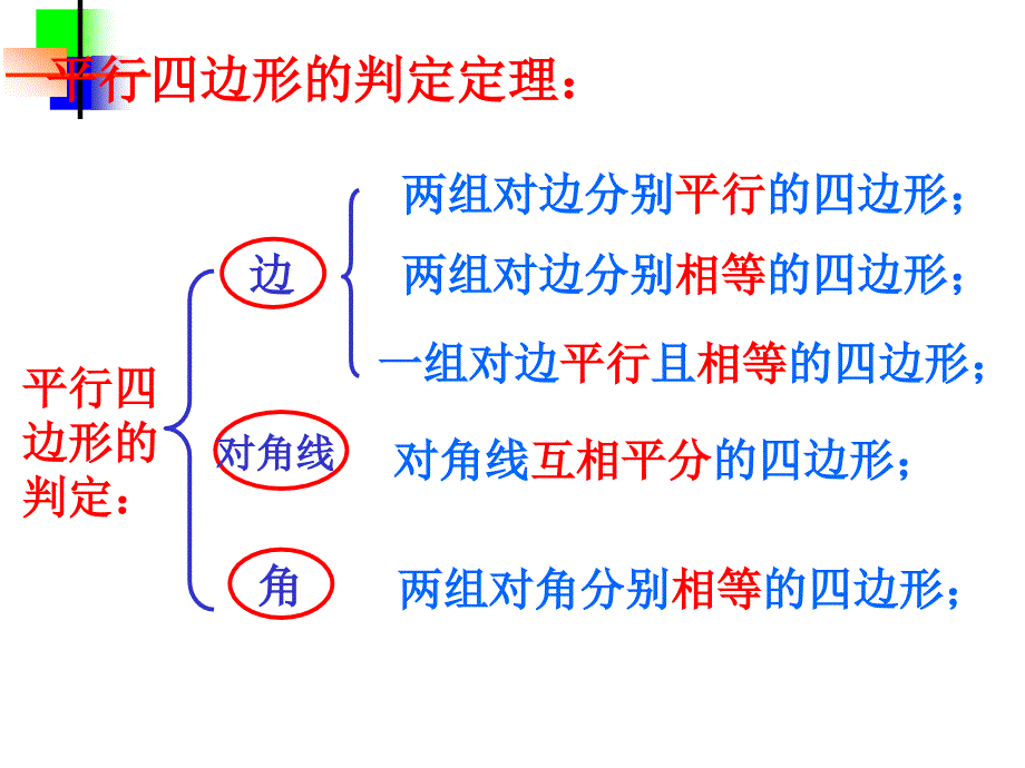 19.2.1特殊的平行四边形1_第3页