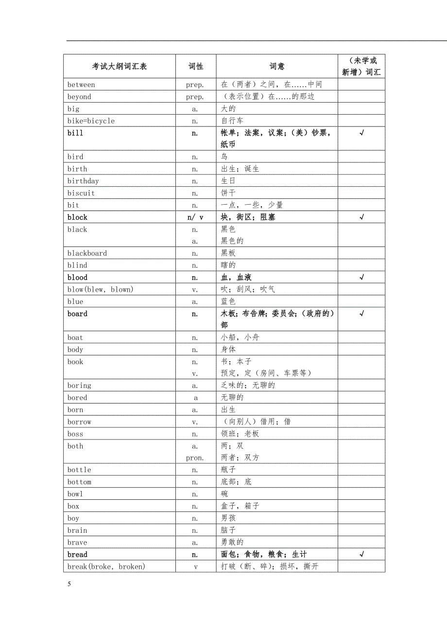 北京中考英语必备1600词_第5页