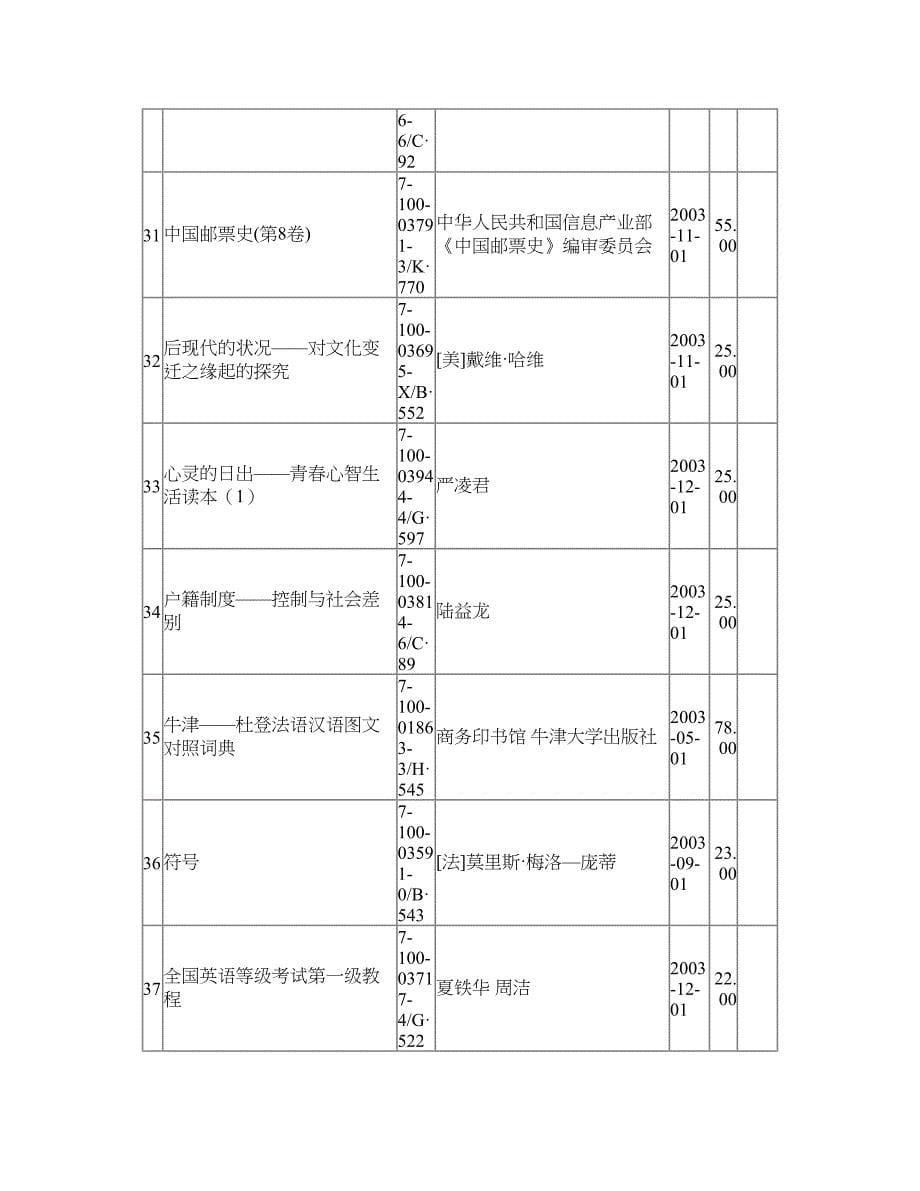 商务印书馆2003年全年所有图书书目信息.doc_第5页