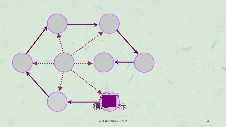 管理教练地图应用探讨课件_第4页