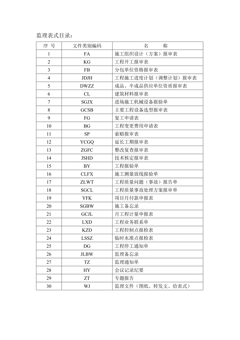 【施工组织设计】监理常用表格_第1页