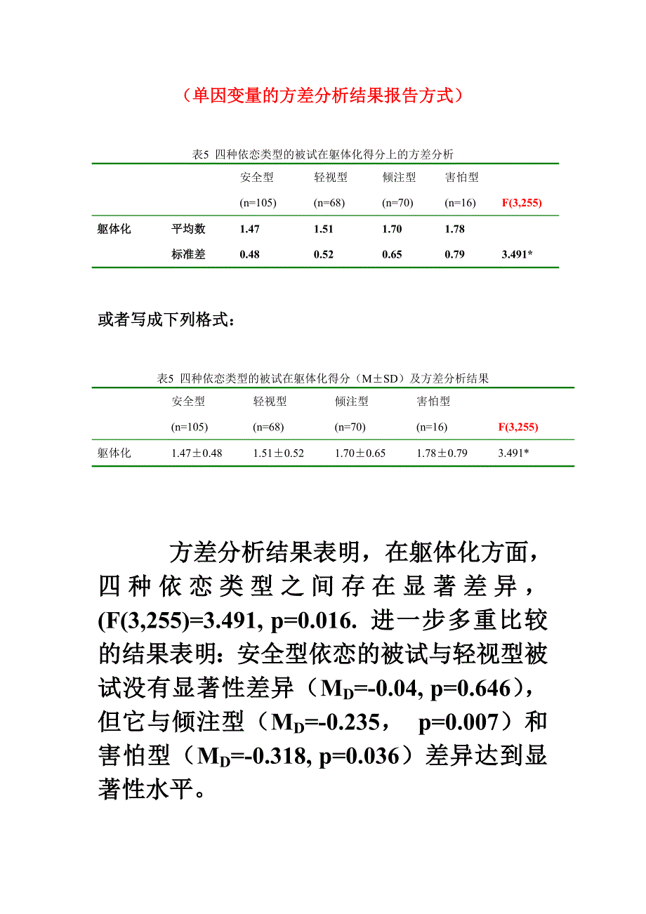 方差分析结果报告格式_第3页