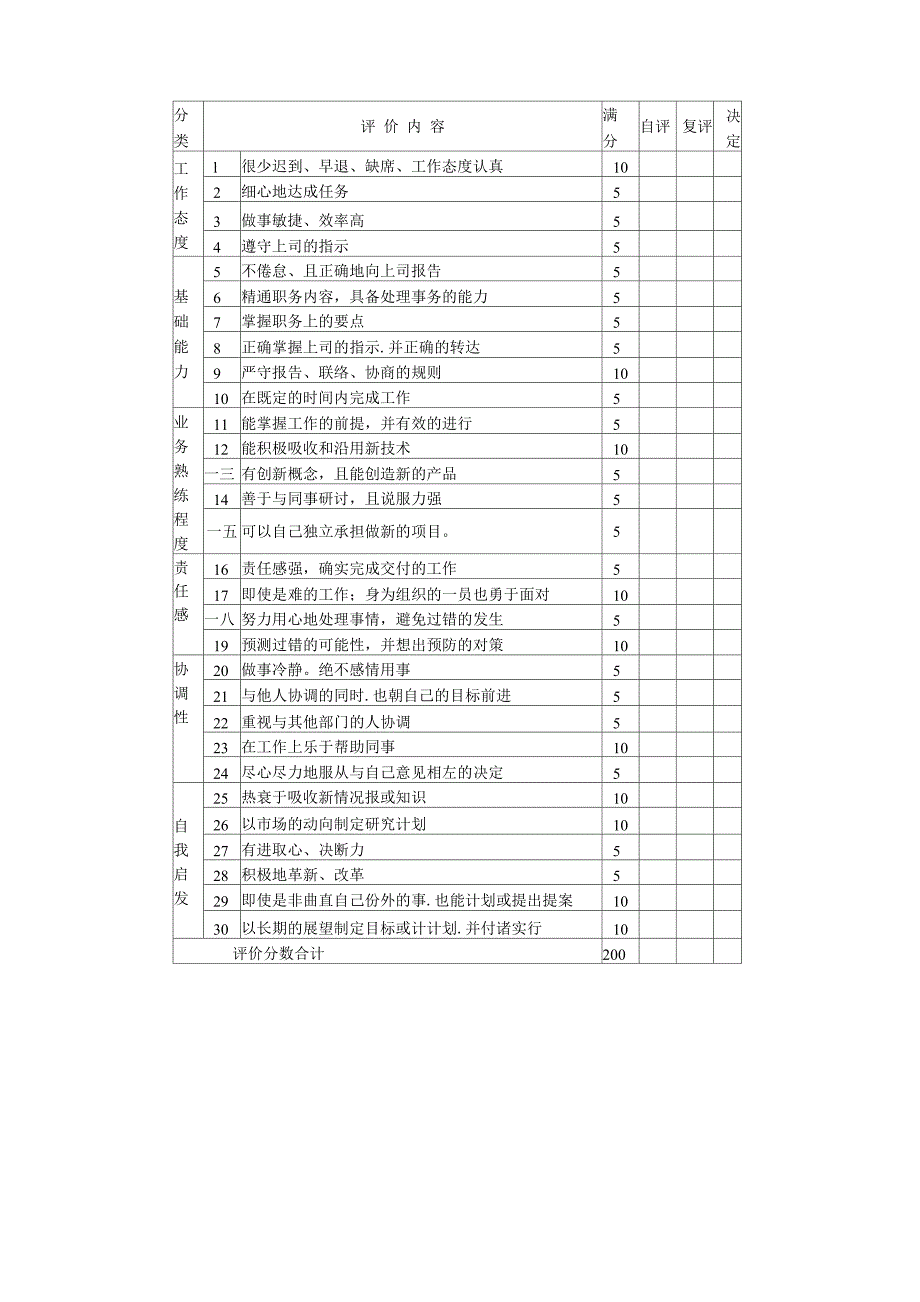 绩效考核之非量化总表_第3页