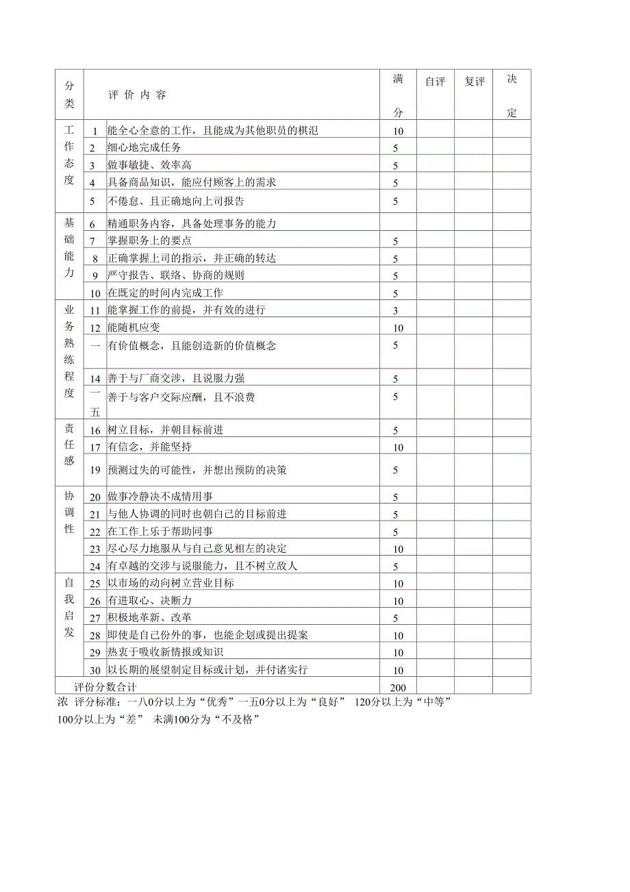 绩效考核之非量化总表_第4页