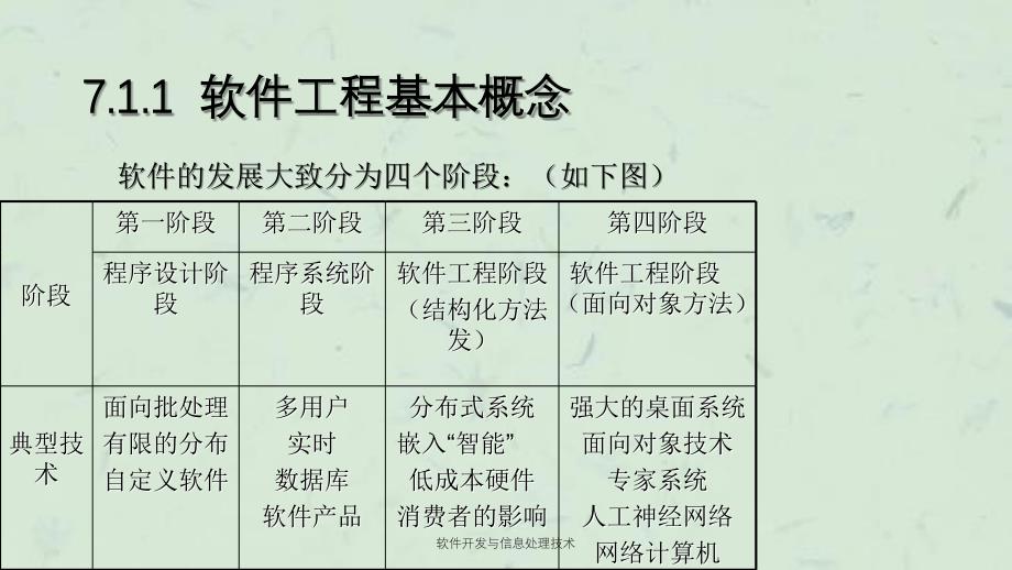 软件开发与信息处理技术_第3页