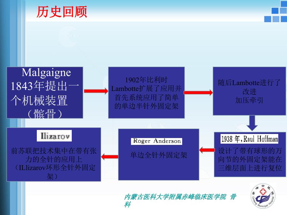 外固定支架的力学原理_第2页