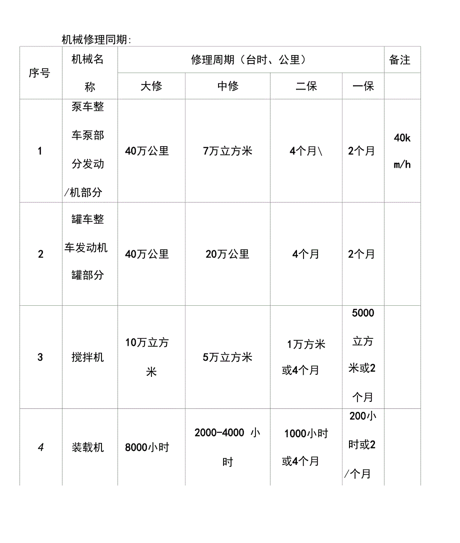 设备保养维修_第4页