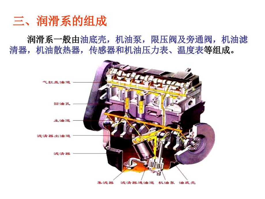 汽车发动机润滑系统分析解析_第4页