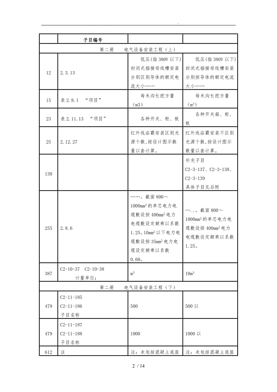 广东省安装工程综合定额(2010)》问题解答_第2页