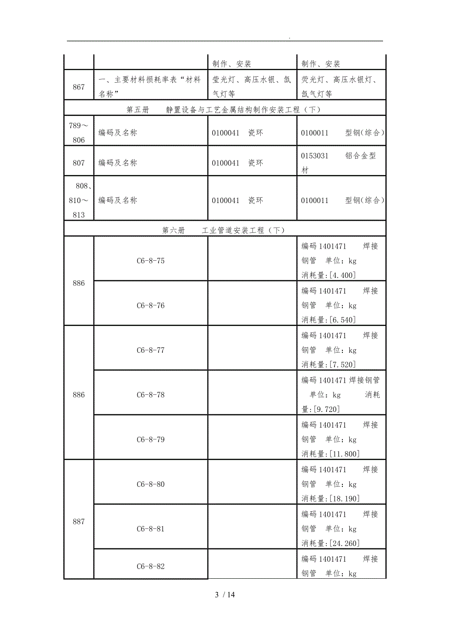 广东省安装工程综合定额(2010)》问题解答_第3页