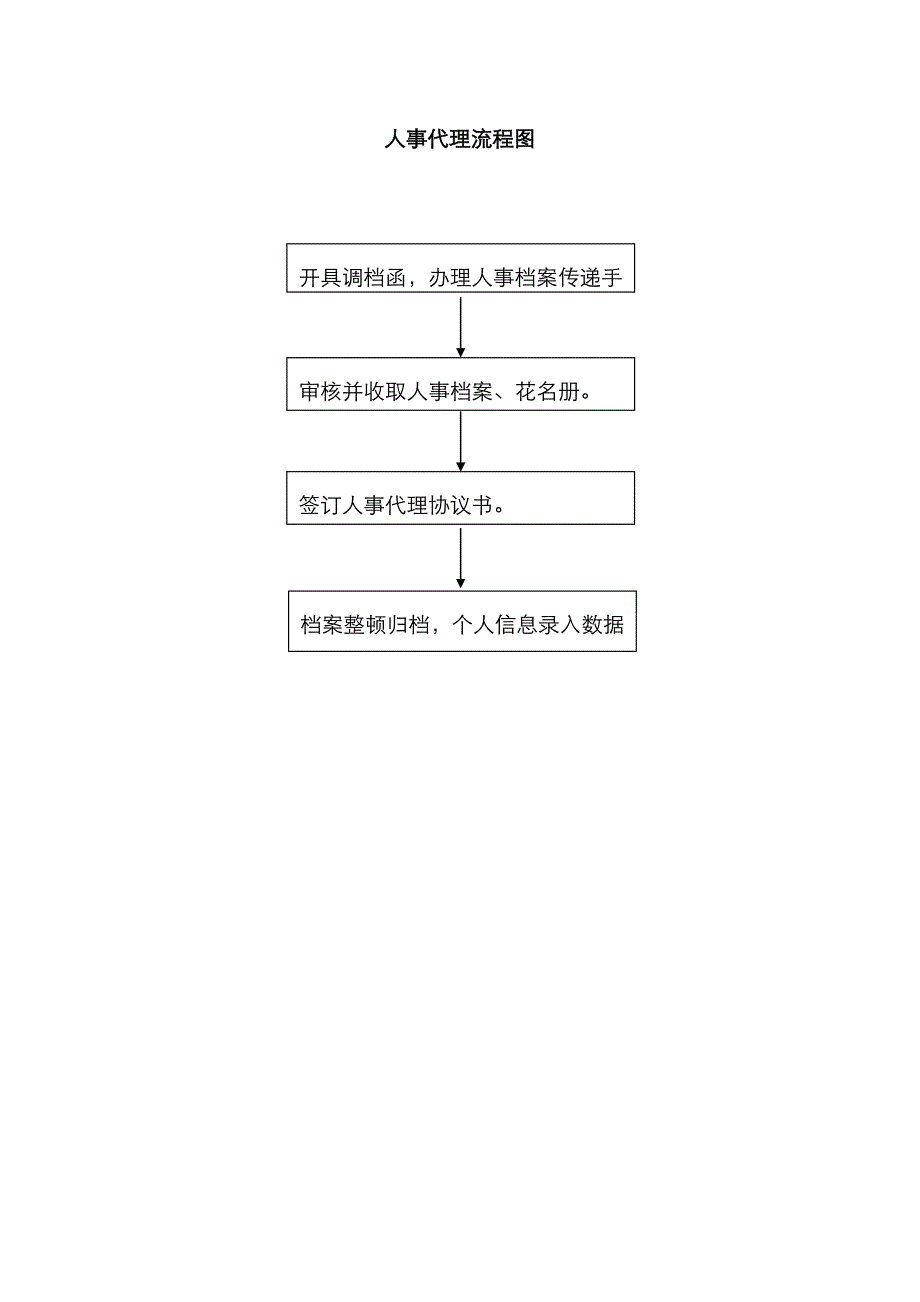 人才服务中心工作流程图_第3页