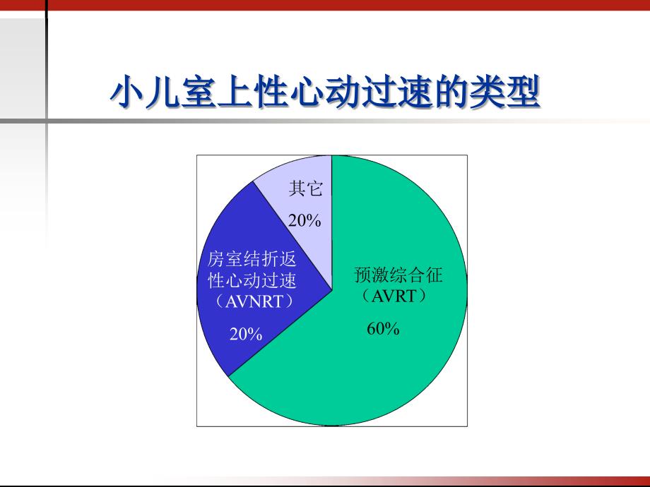 小儿心律失常诊断治疗2h_第3页