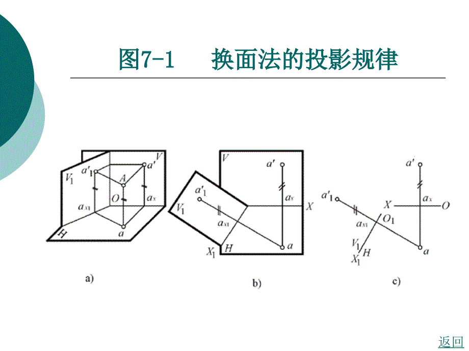 第七章-其它图样课件_第2页