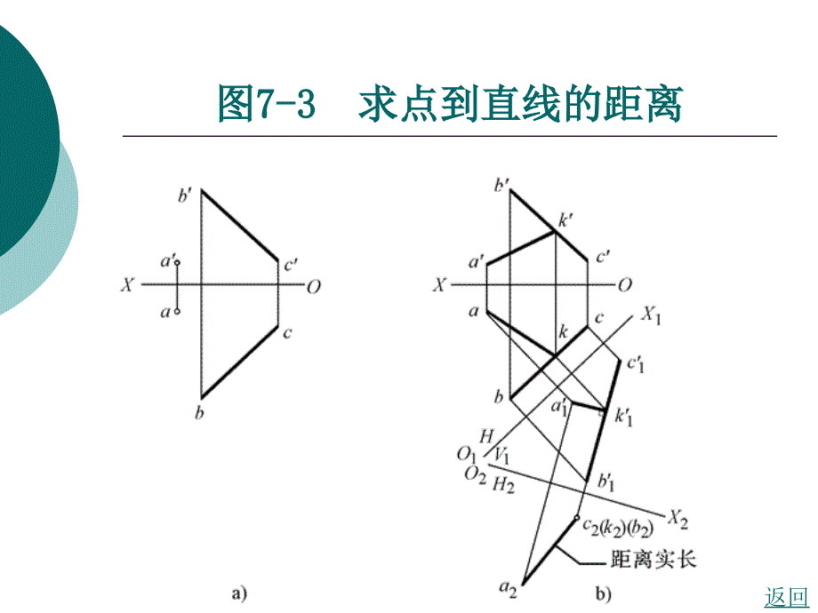 第七章-其它图样课件_第4页