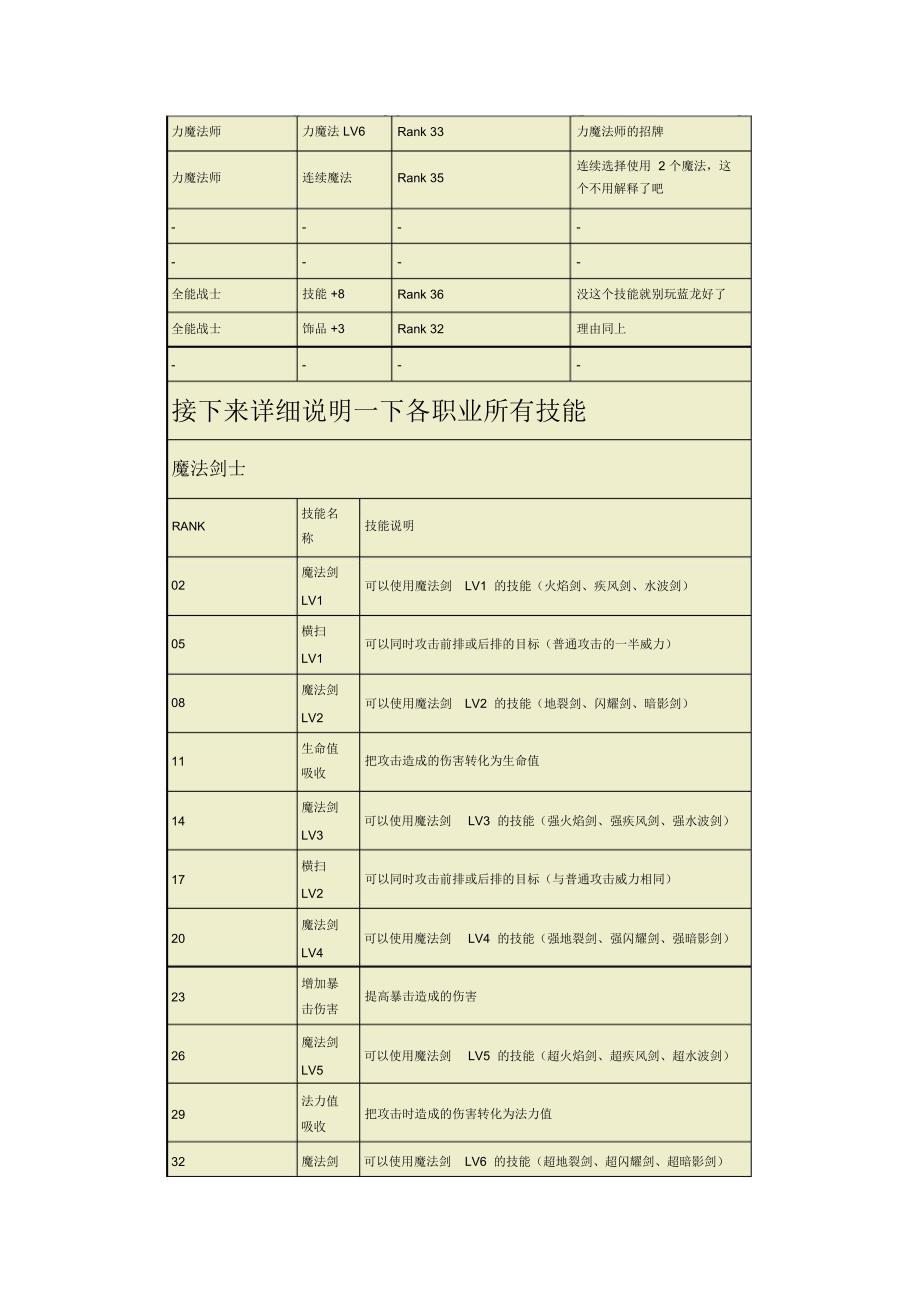 XBOX360蓝龙全职业技能与说明_第3页