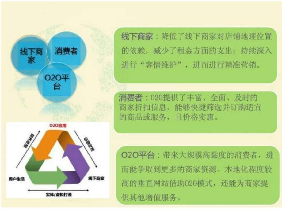 O2O商业模式全面剖析.ppt_第5页