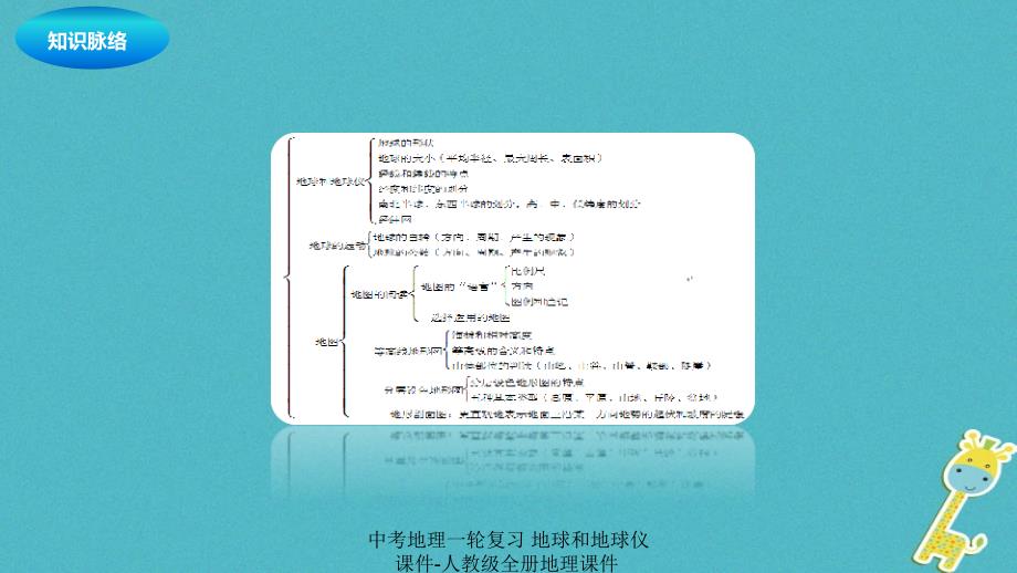 最新中考地理一轮复习地球和地球仪课件人教级全册地理课件_第3页