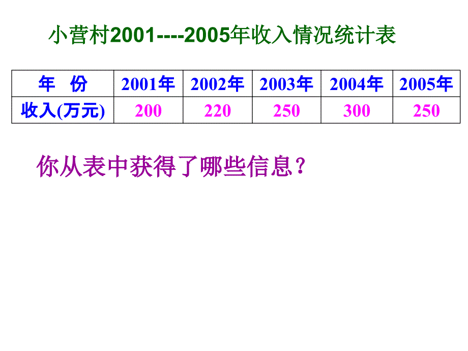 6数学课件小学六年级统计扇形统计图_第1页