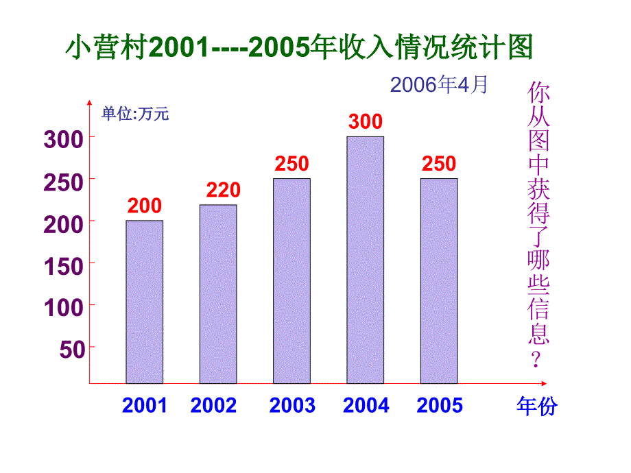 6数学课件小学六年级统计扇形统计图_第2页