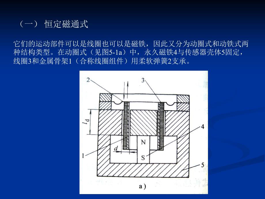 课件传感器与检测技术磁电式传感器原理课件课件_第4页