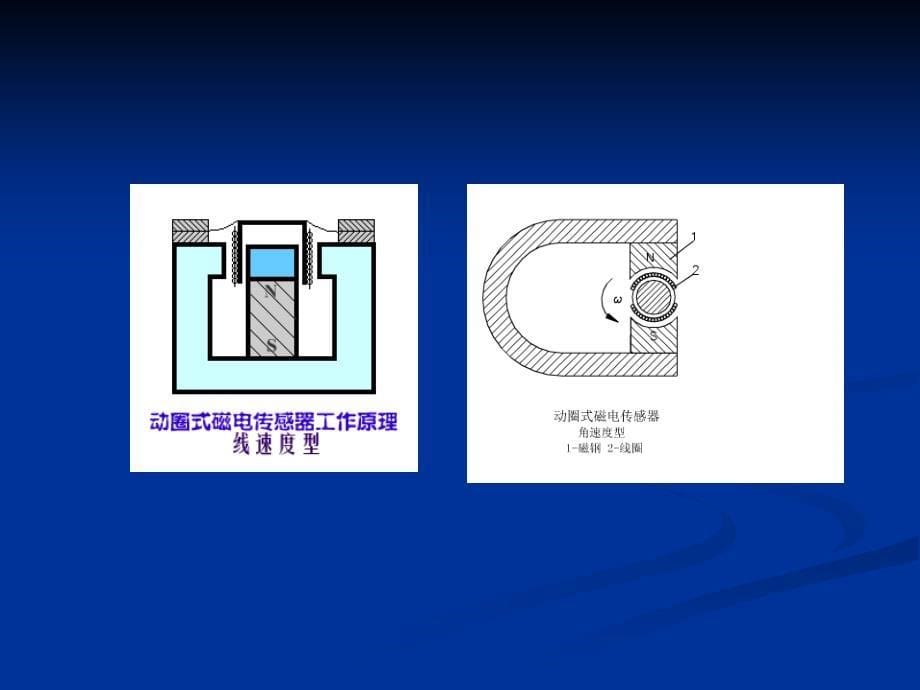 课件传感器与检测技术磁电式传感器原理课件课件_第5页