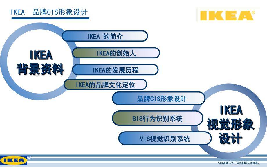 宜家视觉形象设计分析ppt课件_第2页