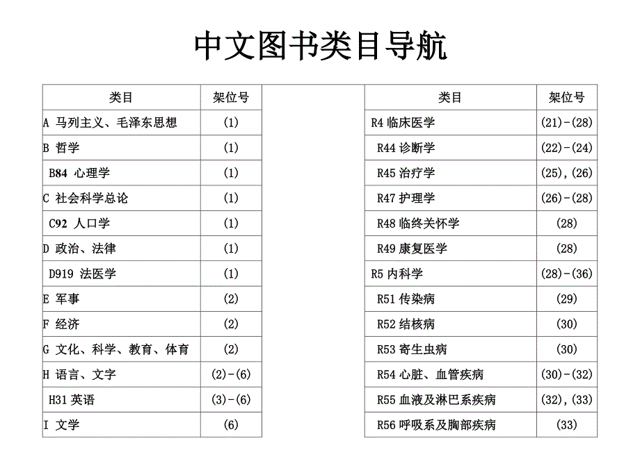 中文图书类目索引.doc_第1页