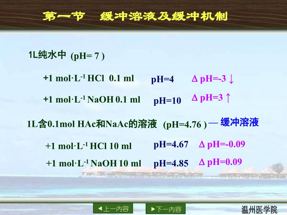 医用基础化学：第三章 缓冲溶液_第4页