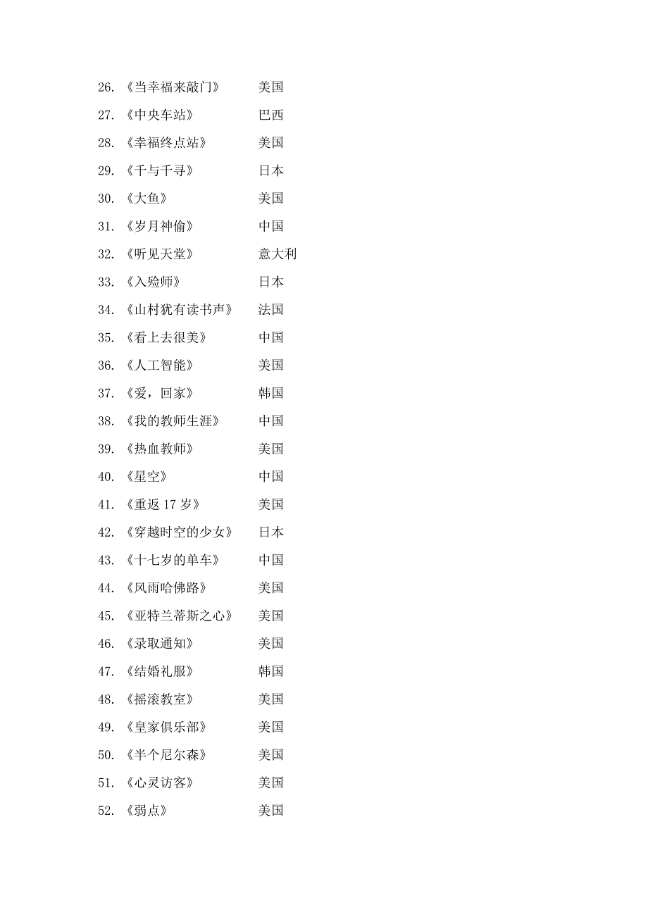 上海教育推荐的53部教育电影.docx_第2页