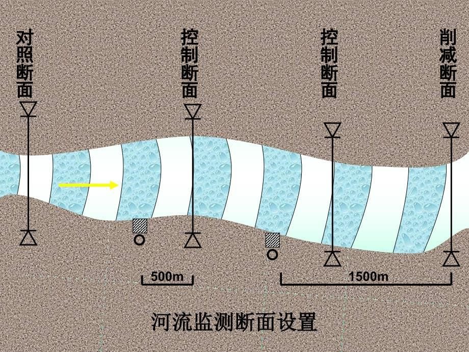 水质监测方案的制订.ppt_第5页