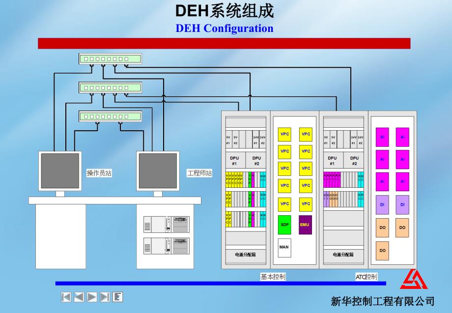 电厂机组DEHV功能介绍_第2页