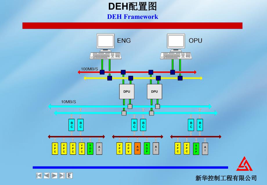 电厂机组DEHV功能介绍_第3页