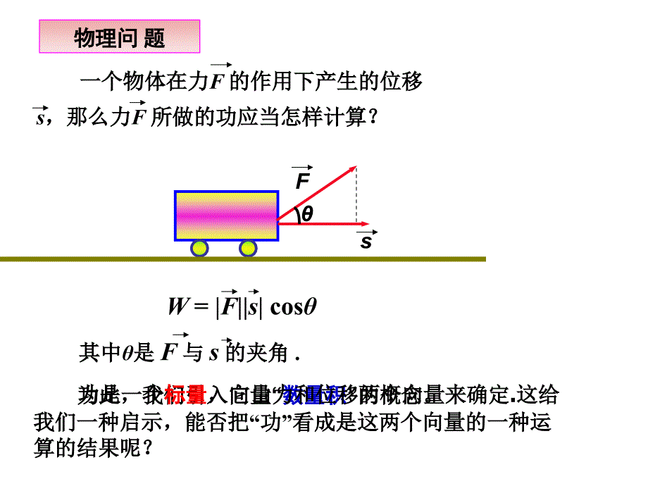 姜旭东241平面向量数量积的物理背景及其含义_第3页