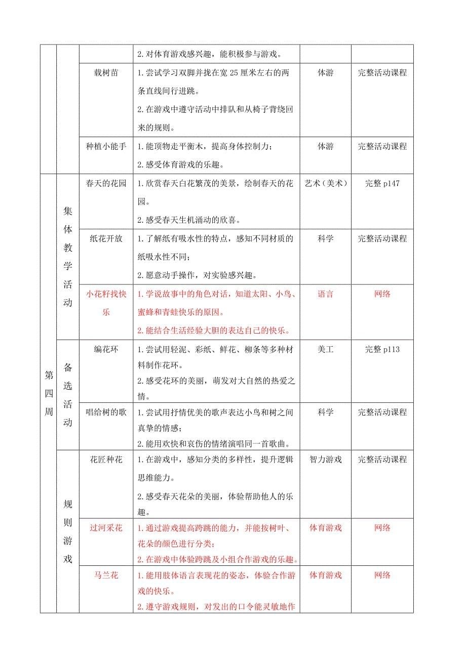 班主任-《拜访春天》主题档案-_第5页