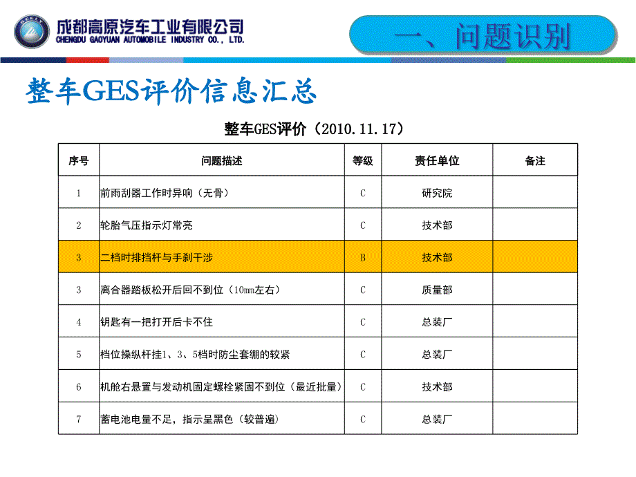 QC活动汽车行业PPT演示_第4页