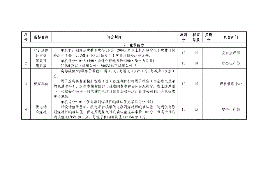 一流火力发电企业指标全新体系及两型企业指标全新体系_第3页