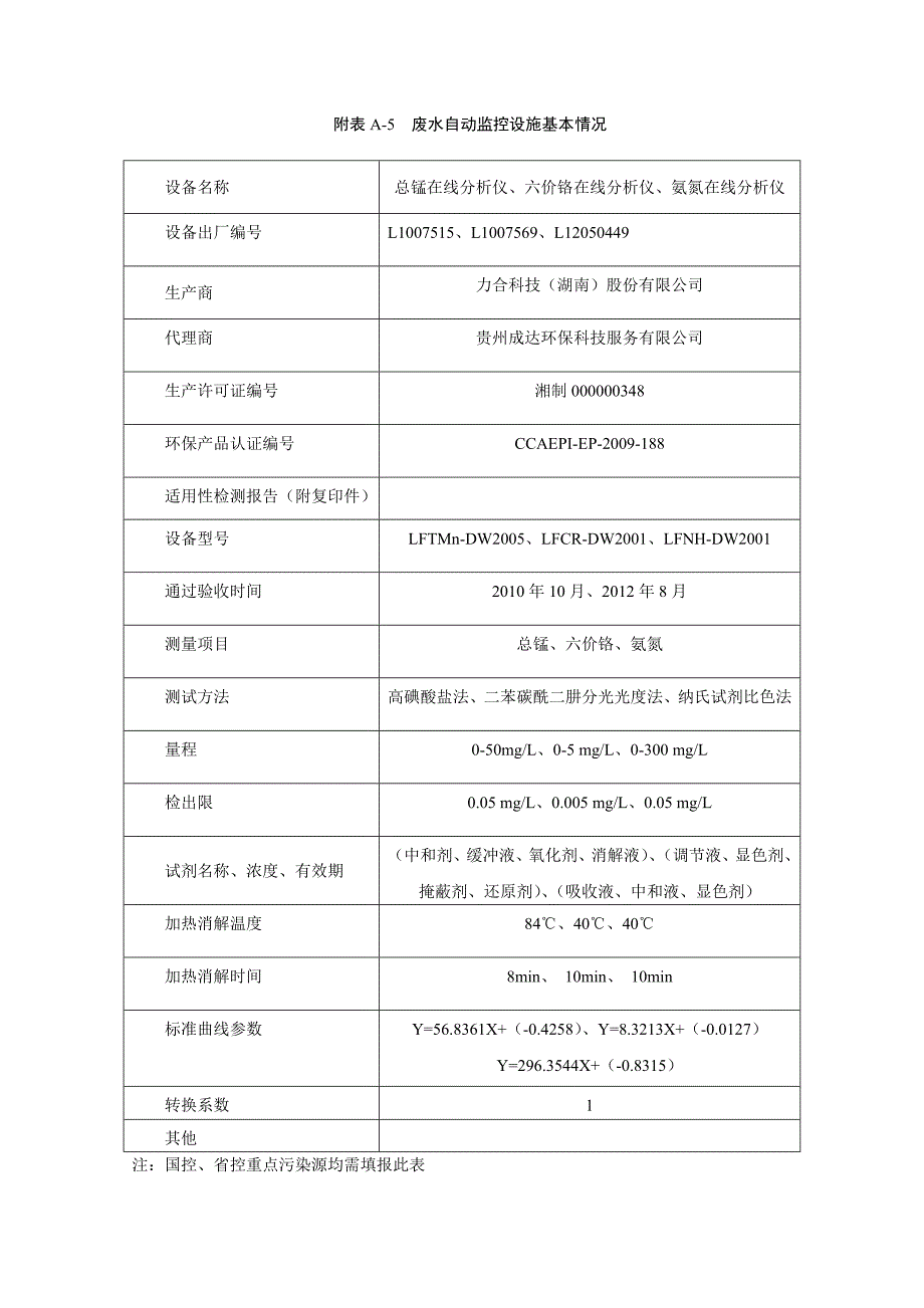 一厂污染源自动监控设施登记备案表_第3页