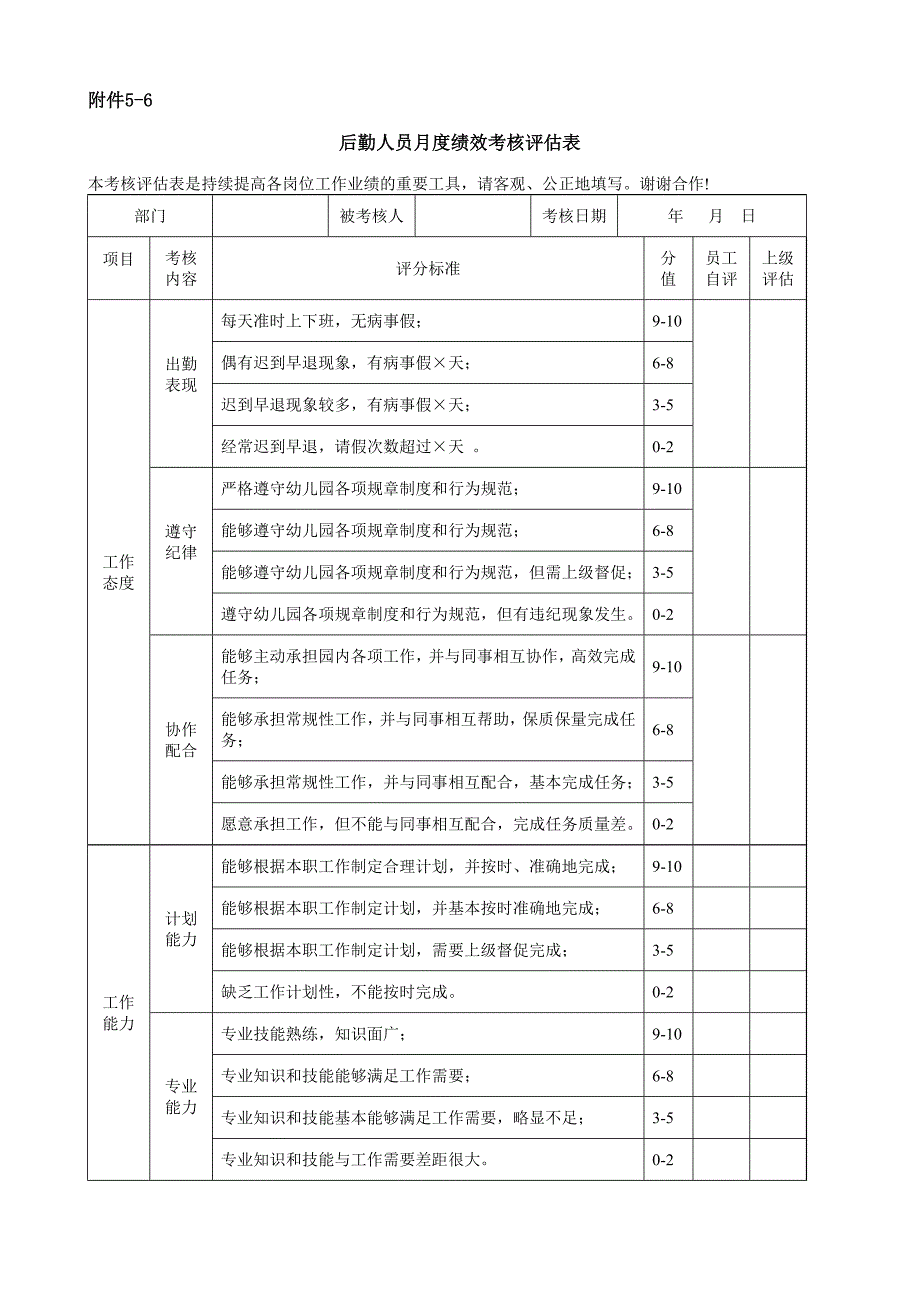 后勤人员月度绩效考核评估表_第1页