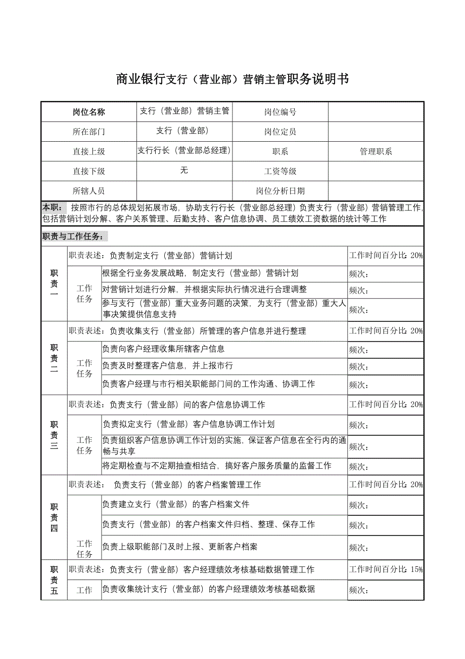 商业银行支行（营业部）营销主管职务说明书._第1页