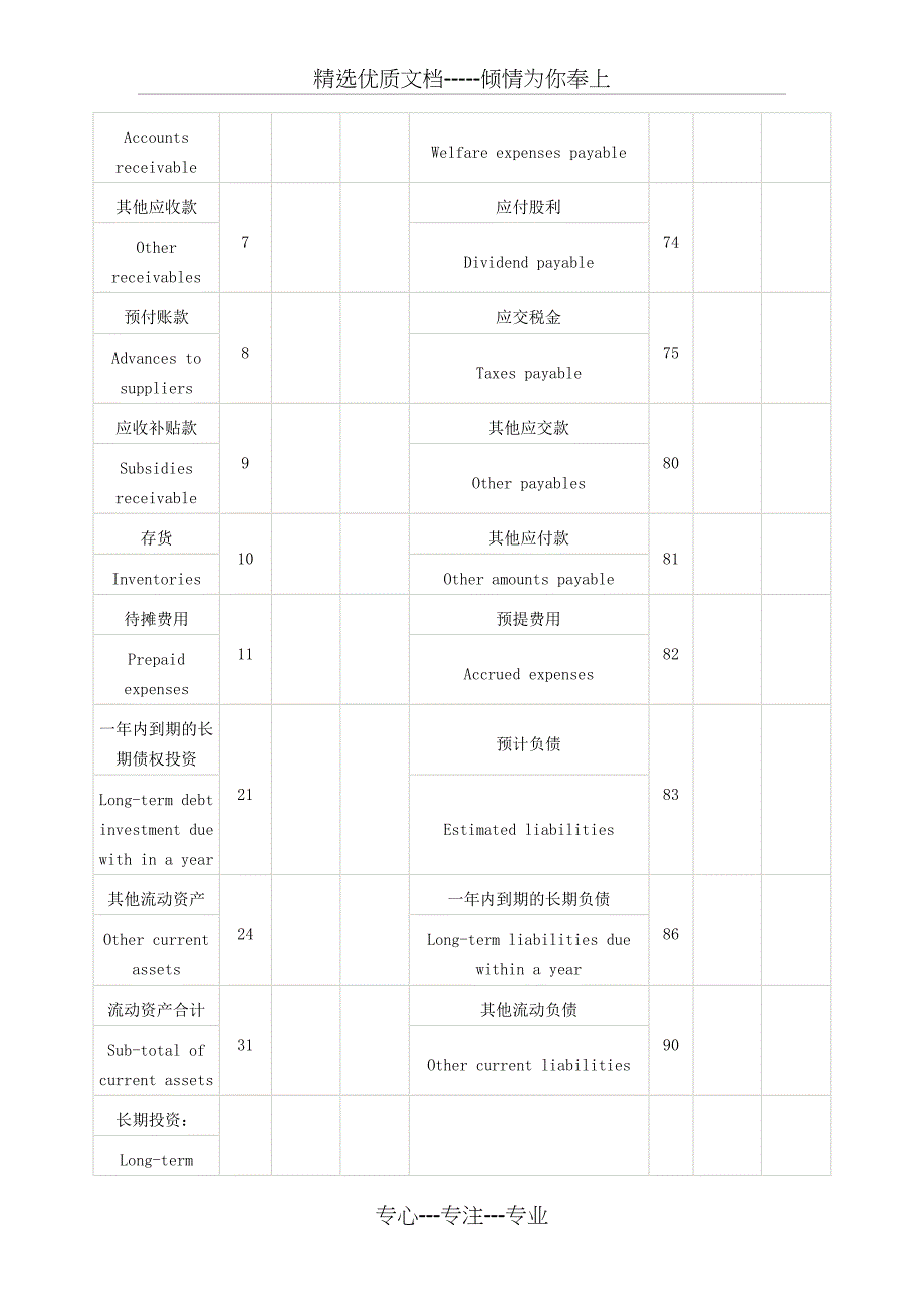 资产负债表-中英文对照-样表_第2页