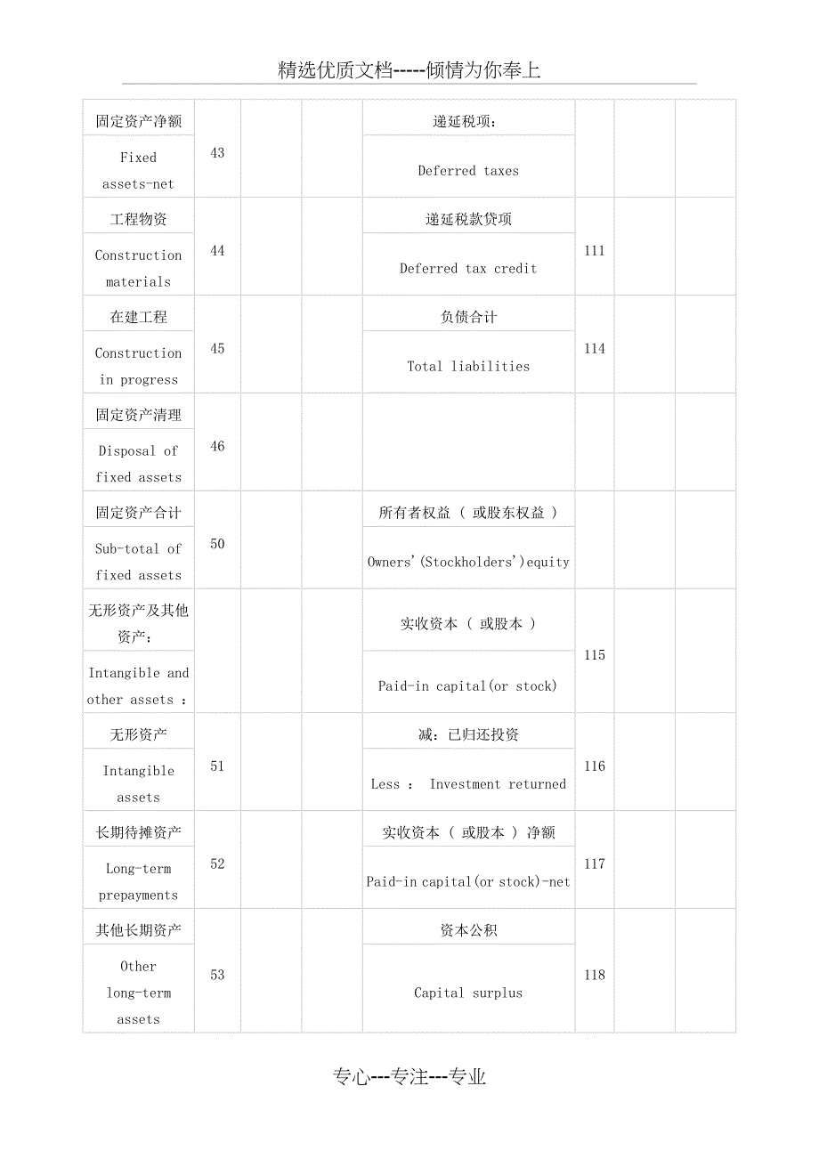 资产负债表-中英文对照-样表_第4页