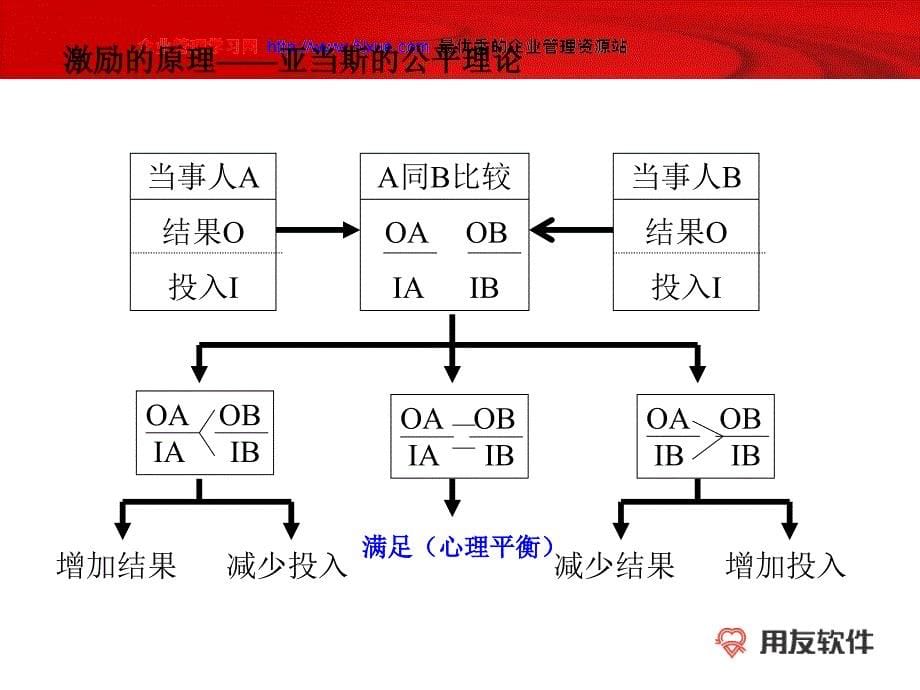 薪酬管理理论概述_第5页