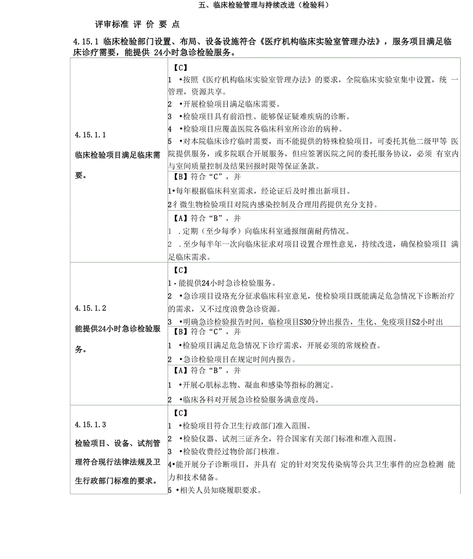 临床检验管理与持续改进检验科_第1页