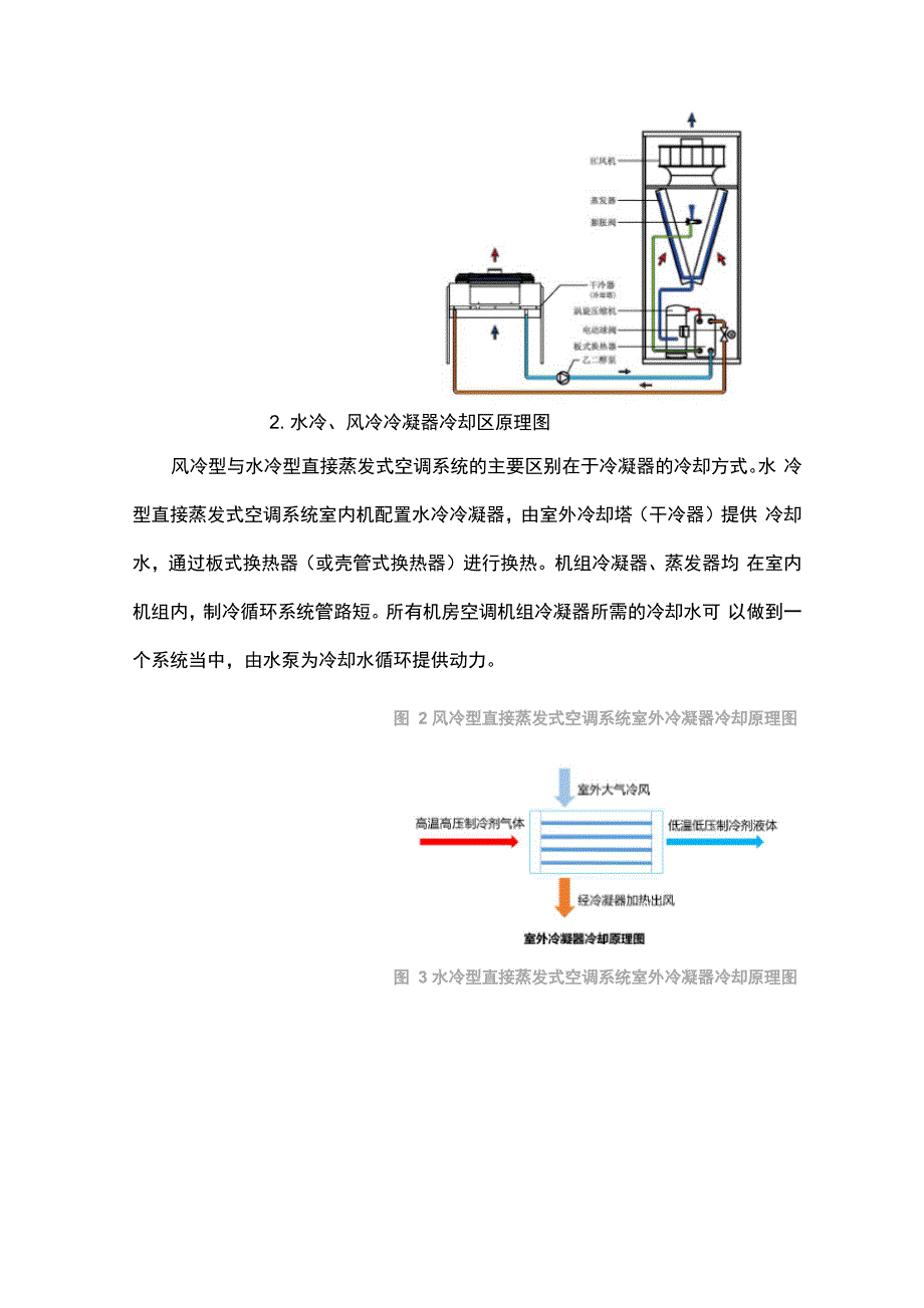 数据中心常见冷却方式介绍：水冷型直接蒸发式空调系统_第2页