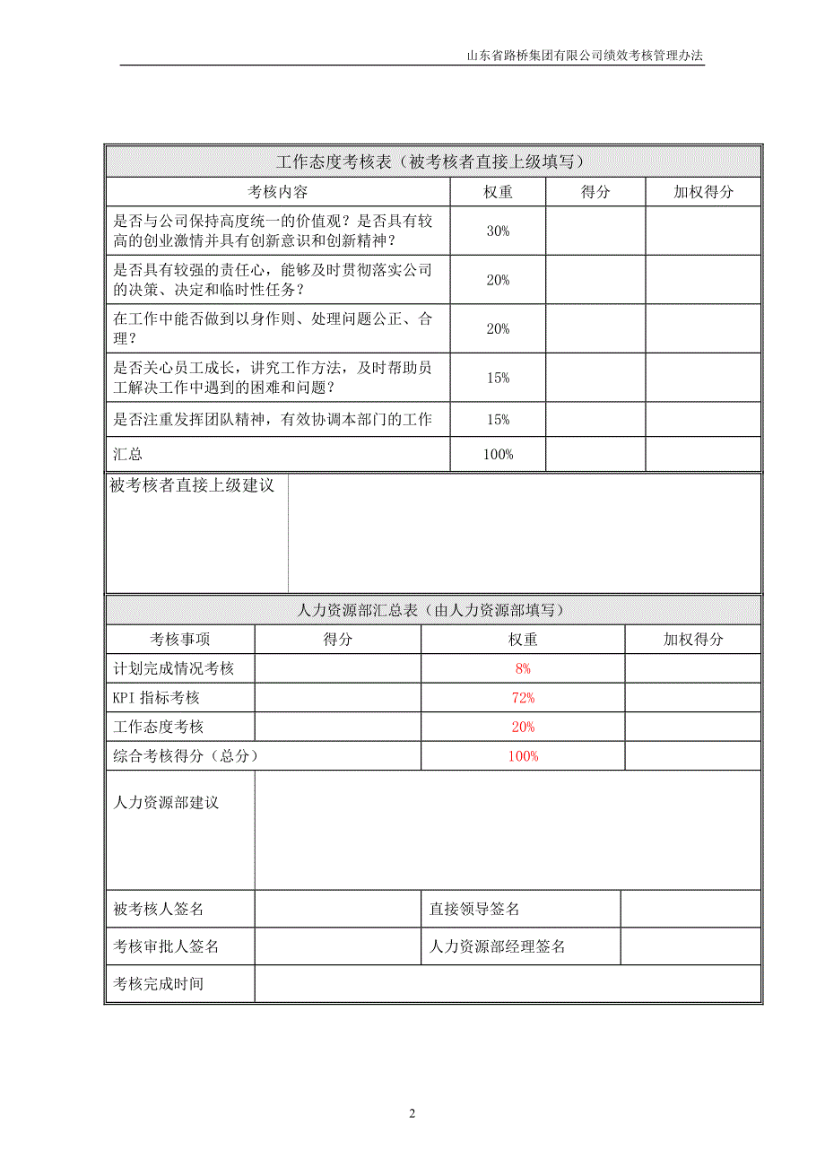 山东路桥事业部总经理及以下岗位绩效考核表_第3页