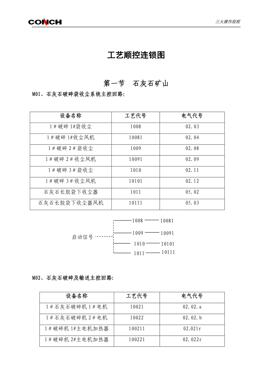 工艺顺控和联锁.doc_第1页